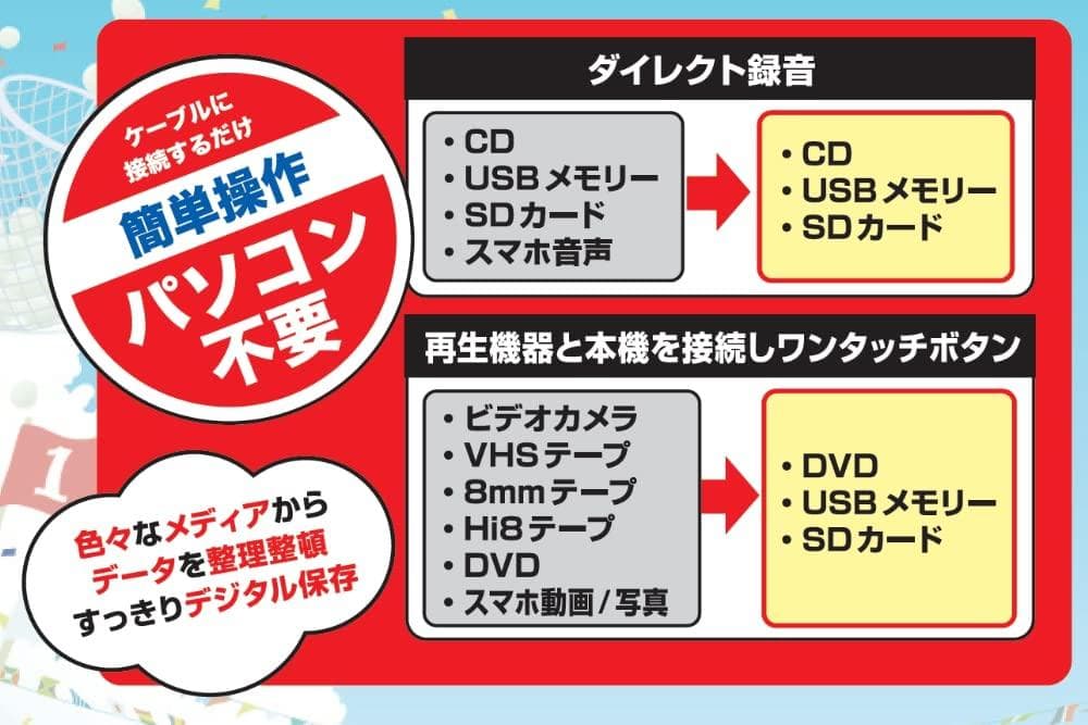 とうしょう メディア レコーダー 録画 CD/DVDダビング DMR-0720