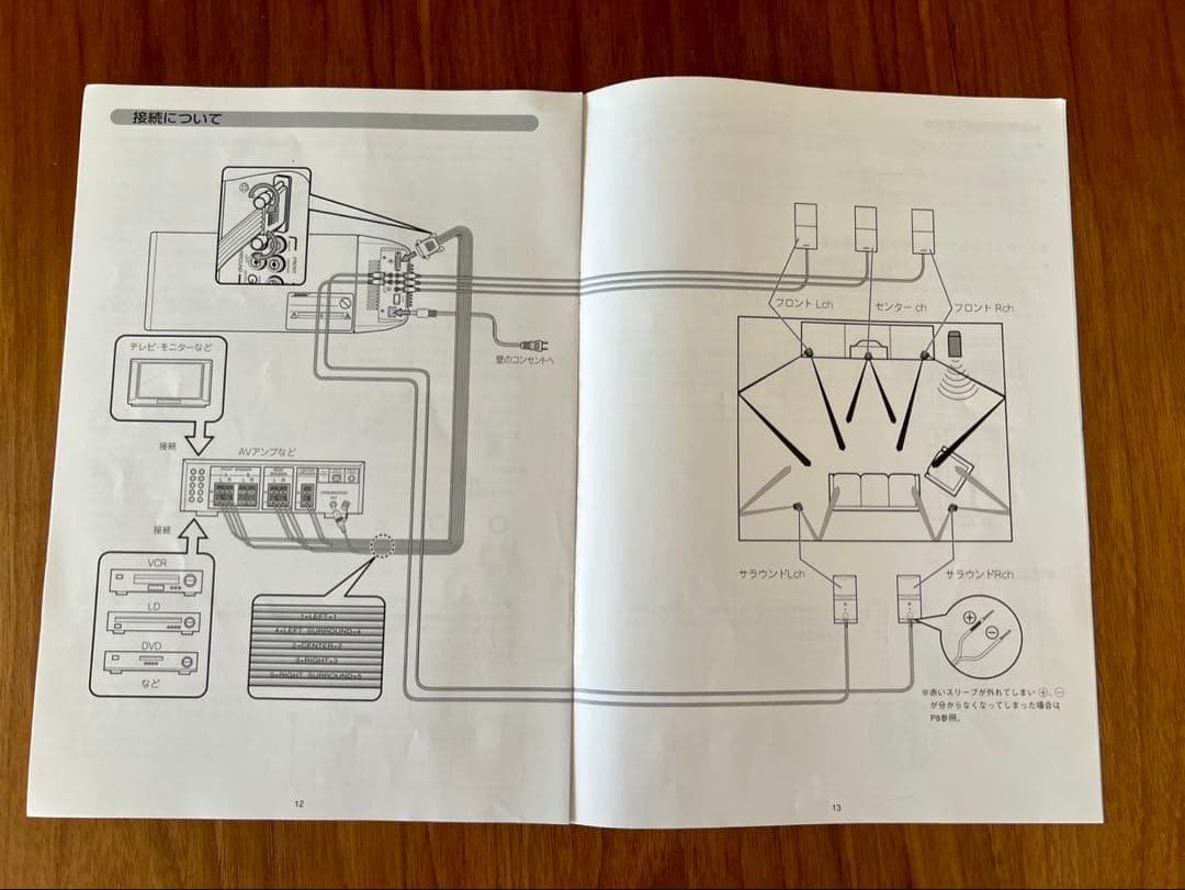 （アルメ）BOSE AM-15 5.1chスピーカーシステム➕ 2個