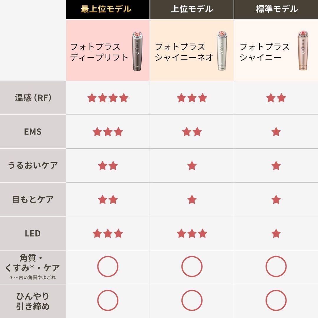 【新品未開封】保証書付　ヤーマン美顔器フォトプラス シャイニー シャンパンピンク