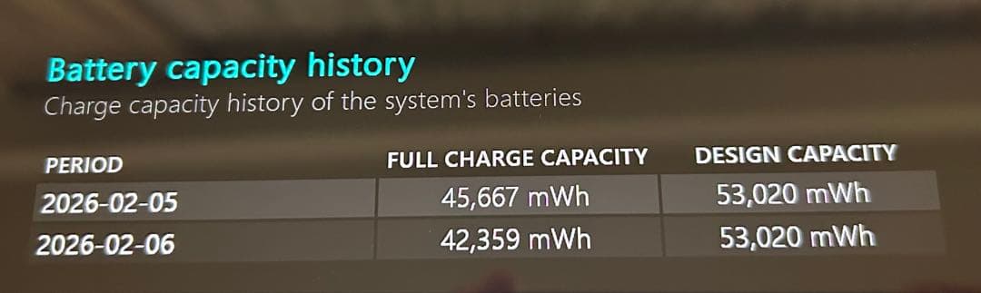 【極美品・バッテリー劣化僅・SIM対応】VAIO Pro PK VJPK21