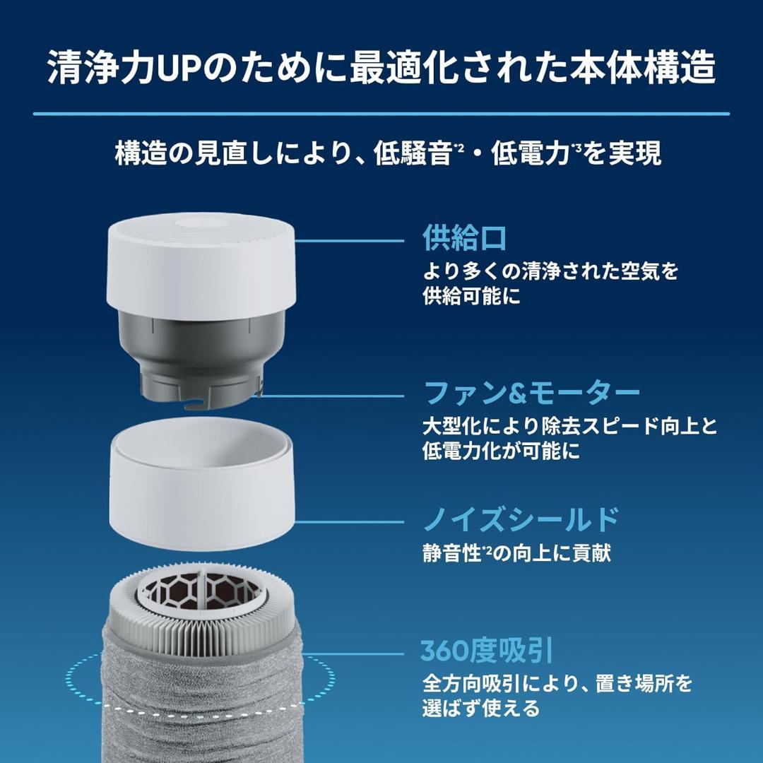 ブルーエア 空気清浄機 小型 12畳 Blue Mini Max