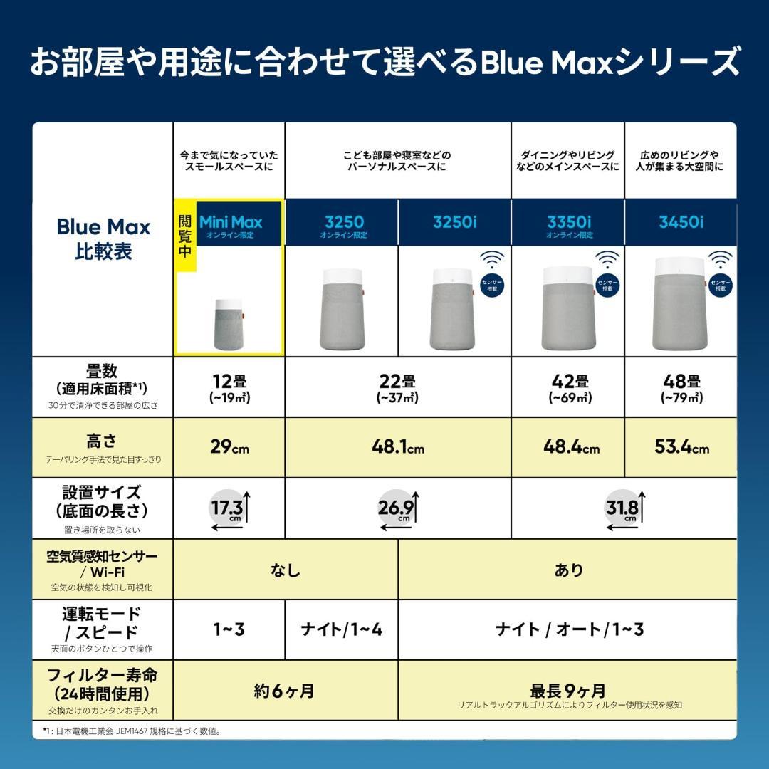 ブルーエア 空気清浄機 小型 12畳 Blue Mini Max