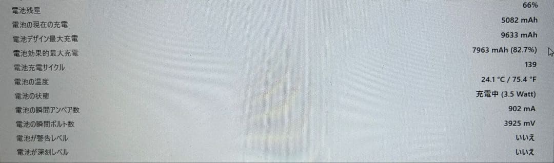 iPad Pro 第４世代 12.9インチ 256GB キーボード、マウス