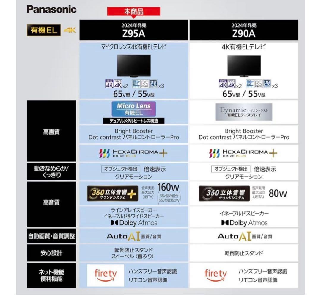 【ダイケイ様】Panasonic 2024年製 65型 TV-65Z95A