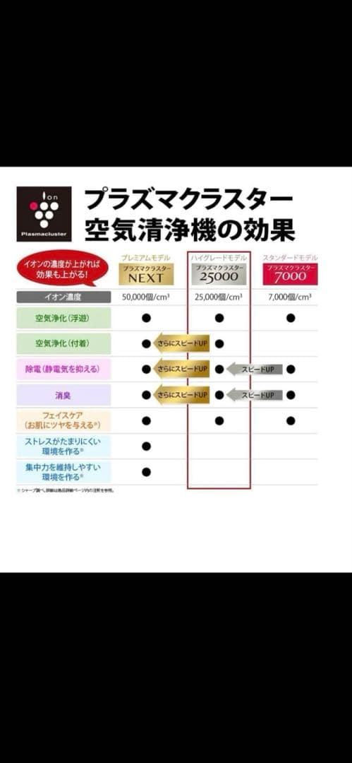 SHARP 加湿空気清浄機 KI-NS70-T/ブラウン