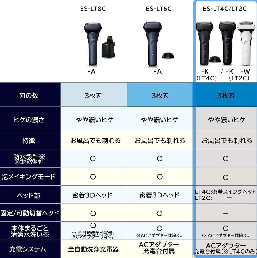 ⭐パナソニック ラムダッシュ 3枚刃 黒 お風呂剃り可 ES-LT2C-K