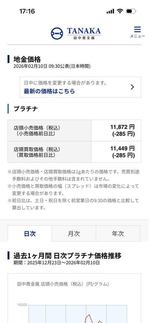 ダイヤモンドピンキーリング/Pt900/0.79ct