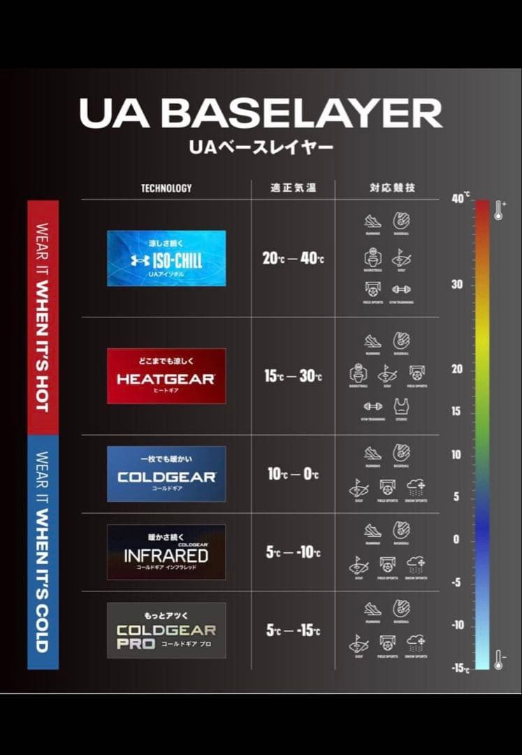UAコールドギア プロ フィッティド ロングスリーブ シャツ