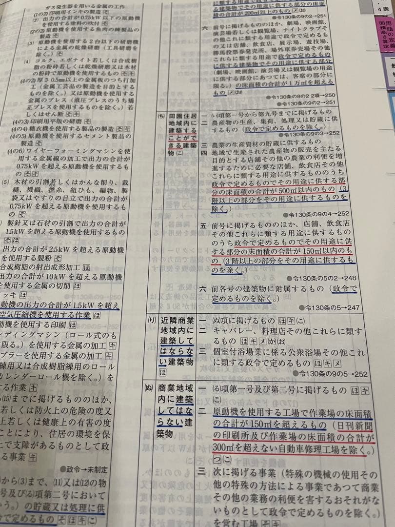 線引きインデックス済/一級建築士 建築関係法令集 2026 総合資格 令和8年度
