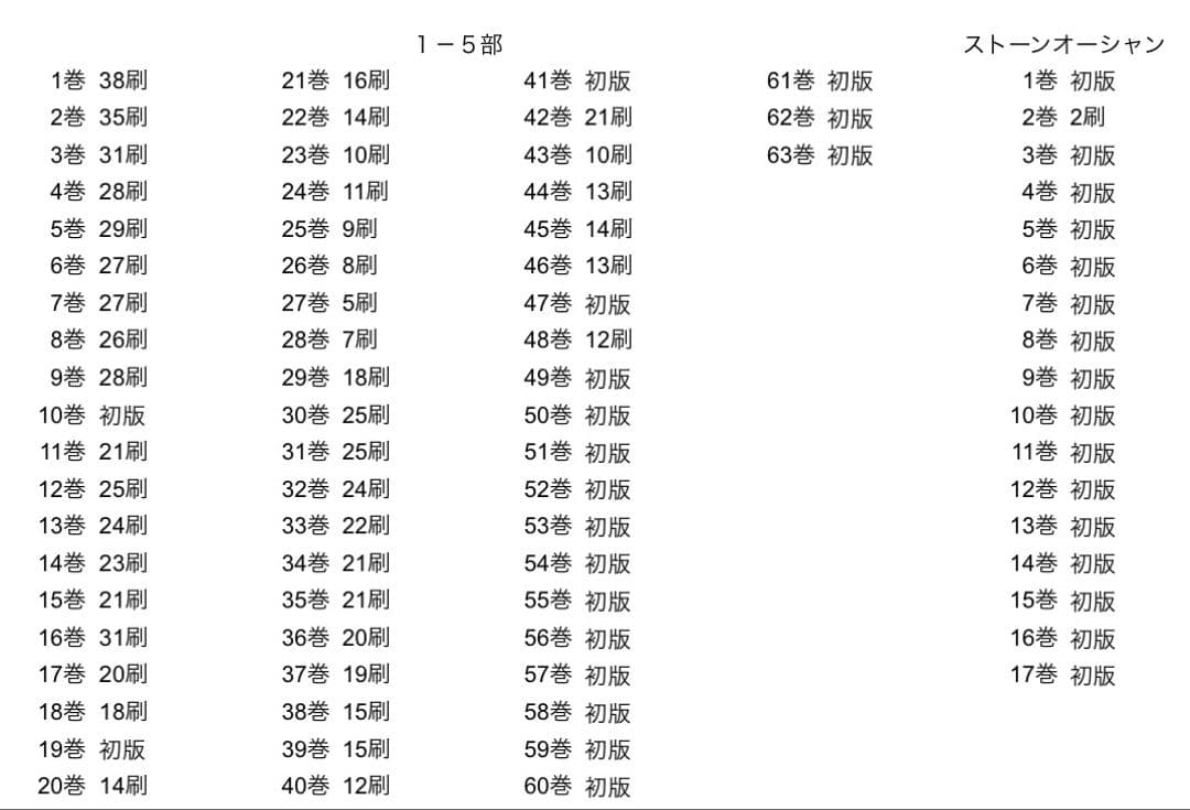 ジョジョの奇妙な冒険1〜6部全巻セット 初版35冊入り
