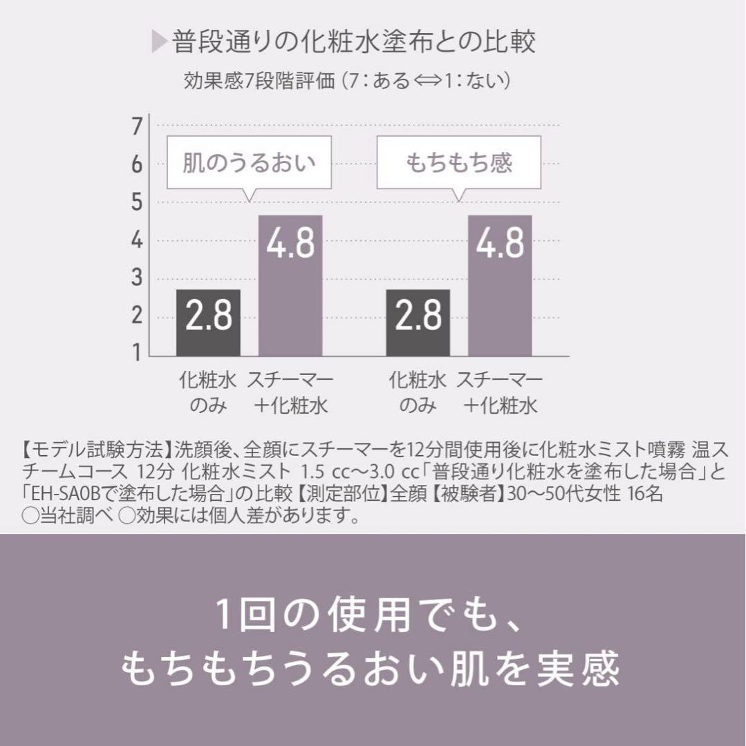 未使用✨パナソニック ナノケアスチーマー EH-SA0B ゴールド