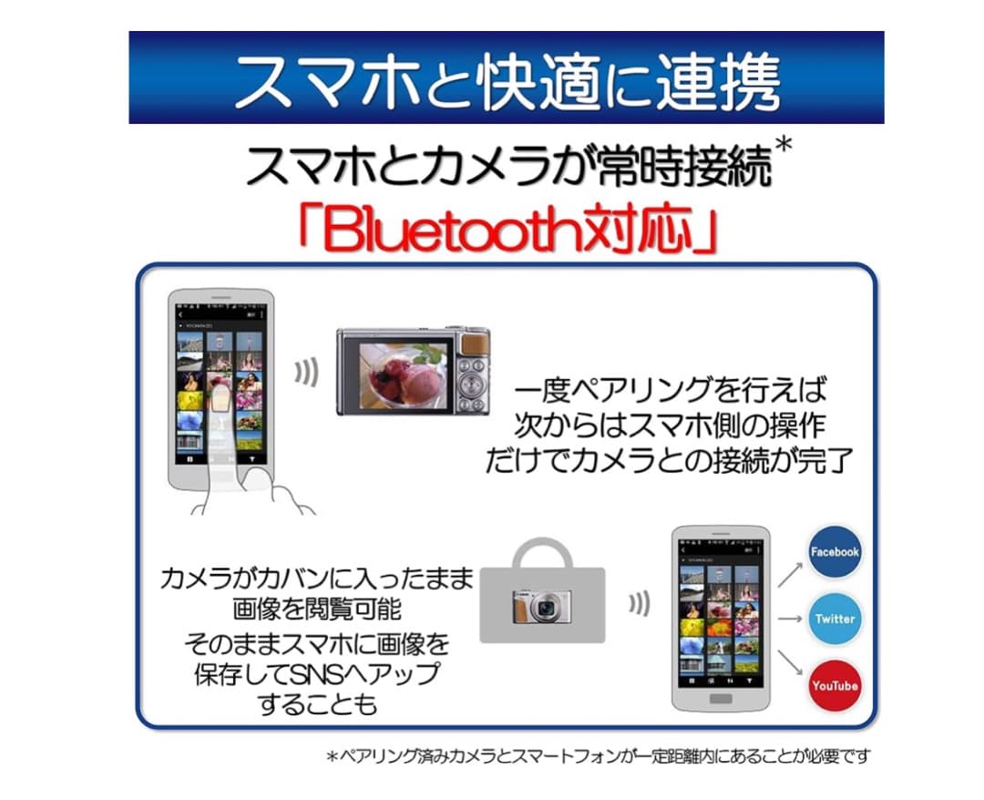 未使用に近い⭐︎ Canon PowerShot SX740 HS シルバー