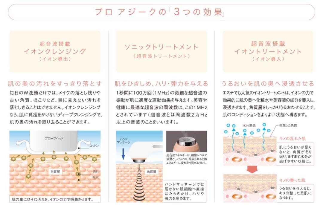 インナップ INUP 美顔器一式 新品未使用✨