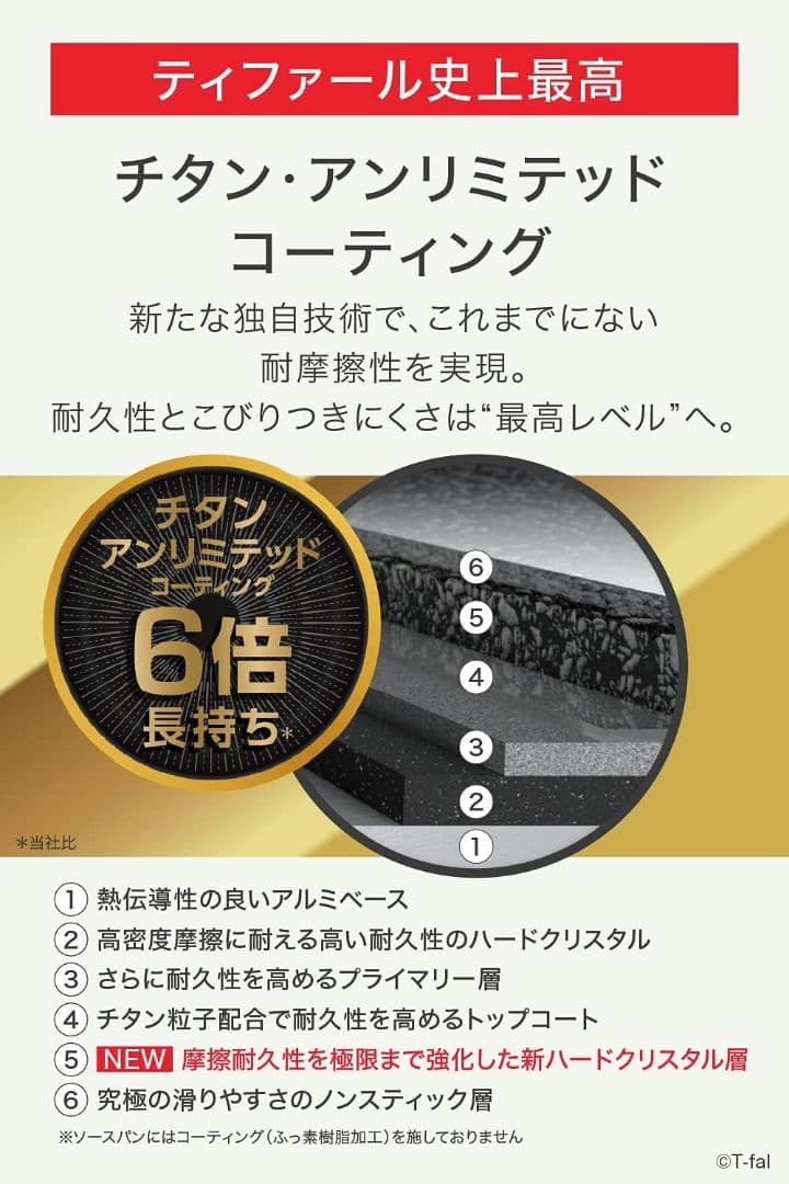 【新品未使用】ティファール インジニオ ネオ IHステンレス アンリミテッド8点