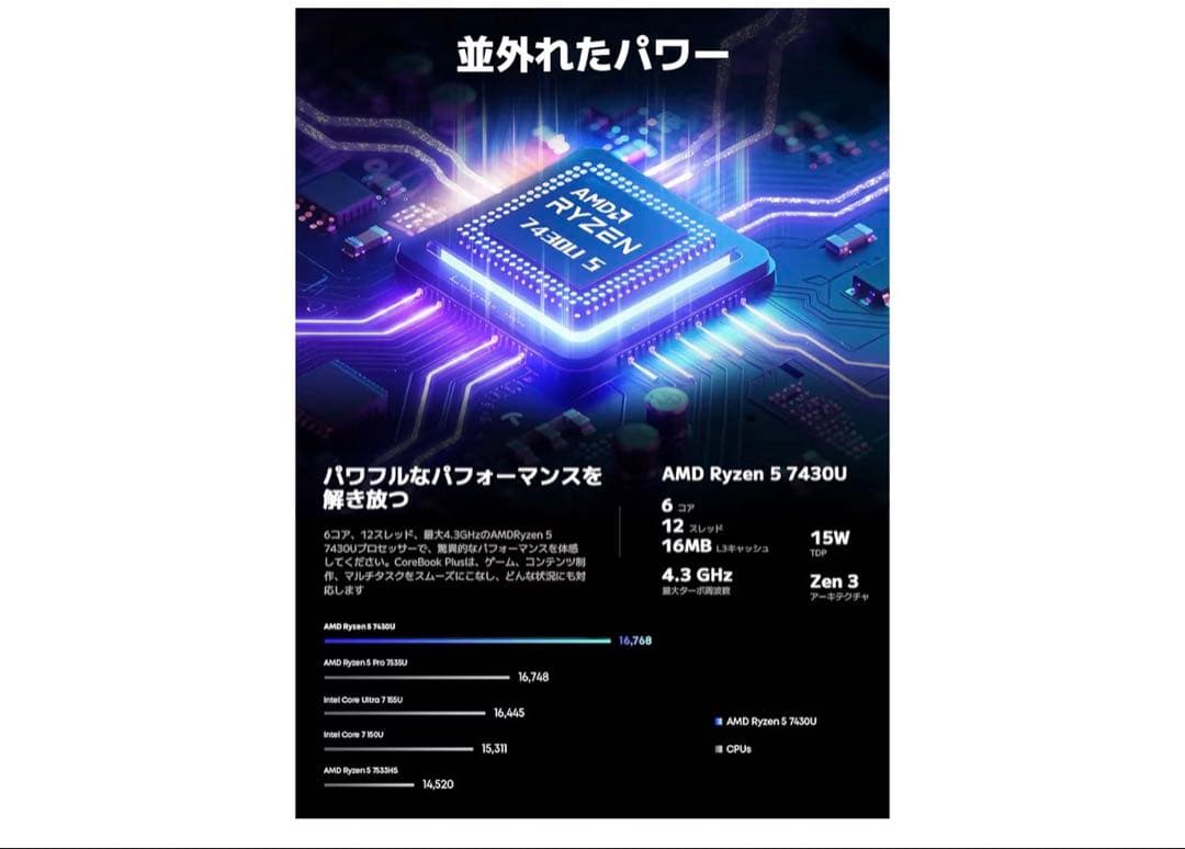 AMD Ryzen 5 7430U 16インチノートPC