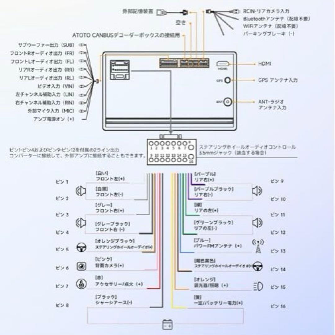 7インチ　カーナビ　ディスプレイオーディオ　ワイヤレス　新品