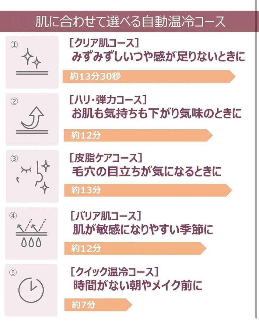 Panasonic フェイススチーマー 温スチーム⚪︎冷ミスト×