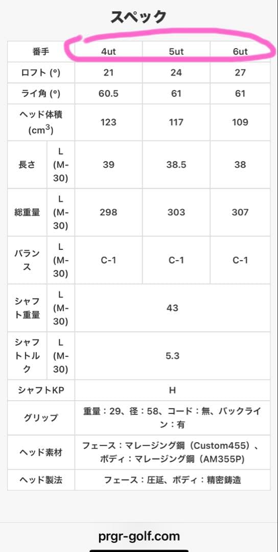 PRGR RS RED プロギアゴルフクラブ　レディース
