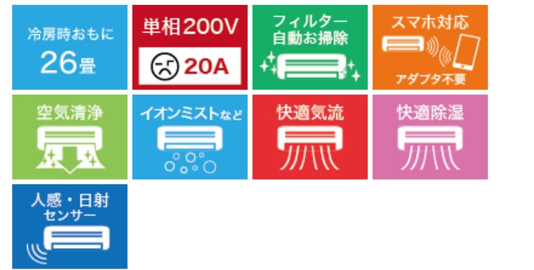 エアコン 2022年 MSZ-ZW8022S-W [おもに26畳用 200V]