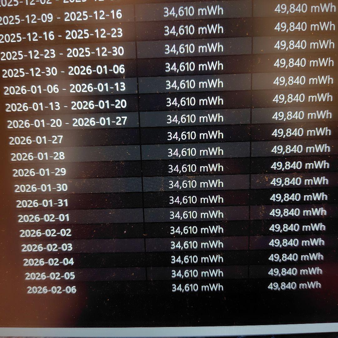 Lenovo ThinkPad T460s 14インチ Ultrabook