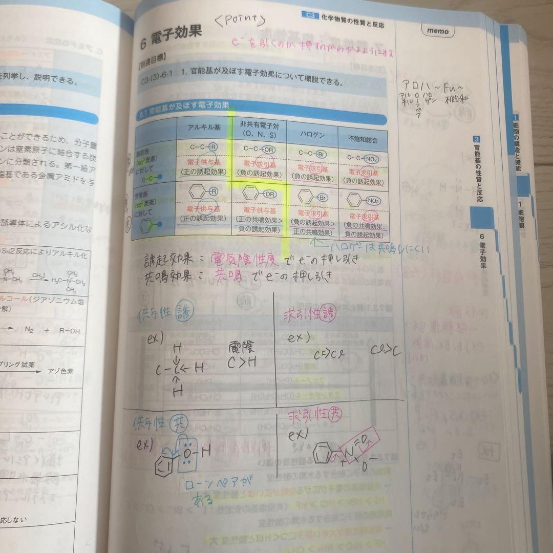 コアカリ・マスター（改訂第8版） コアカリ重点ポイント集（改訂第8版）