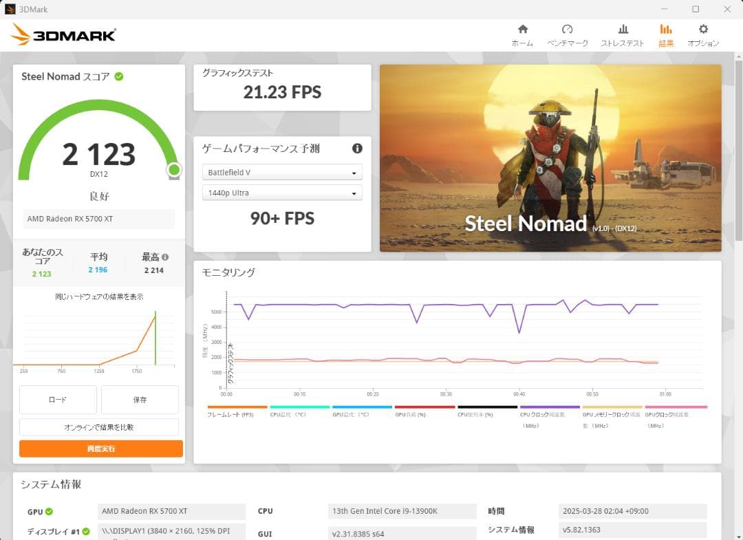 グラフィックボード・グラボ・ビデオカード ASROCK TAICHI 5700XT