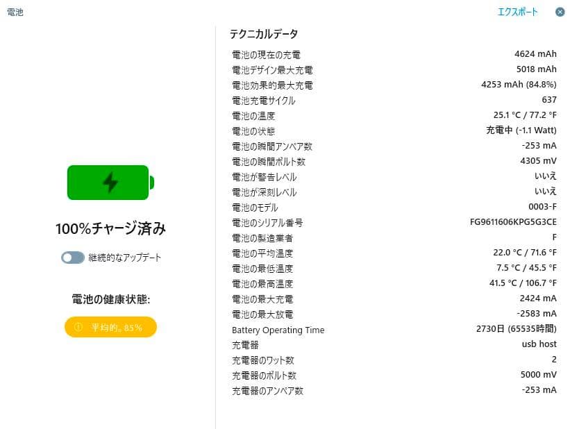 ipad mini 4 gold wi-fi ６４GB バッテリー８４%