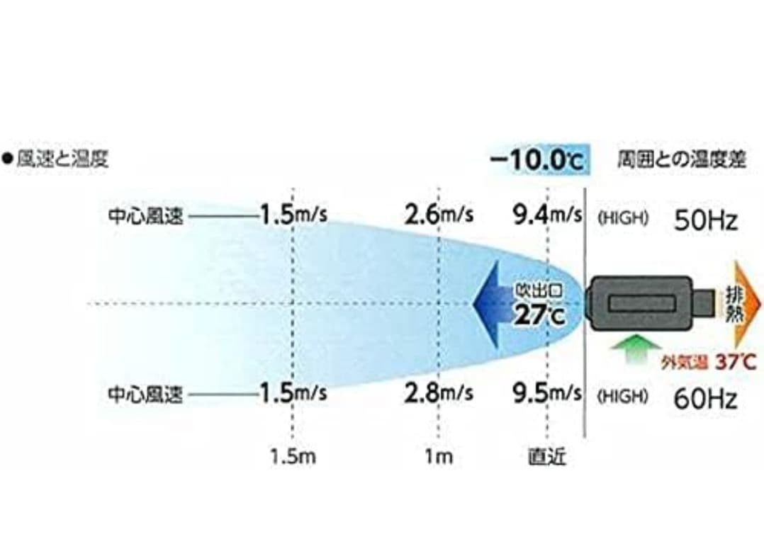 ほぼ新品 スポットクーラー カンゲキくん2