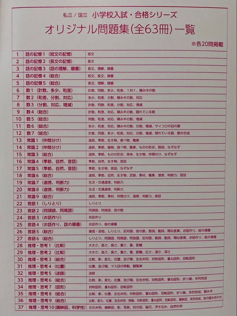 小学校受験　伸芽会オリジナル問題集 （新版）全63冊セット