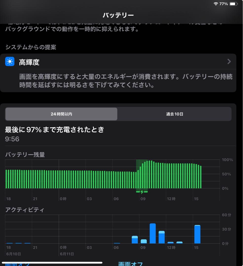 iPad Pro11 m2 (第4世代) + Apple Pencil おまけ