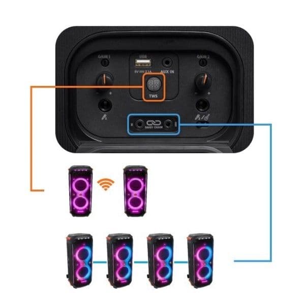 【新品・未開封】JBL Party box 710 スピーカー