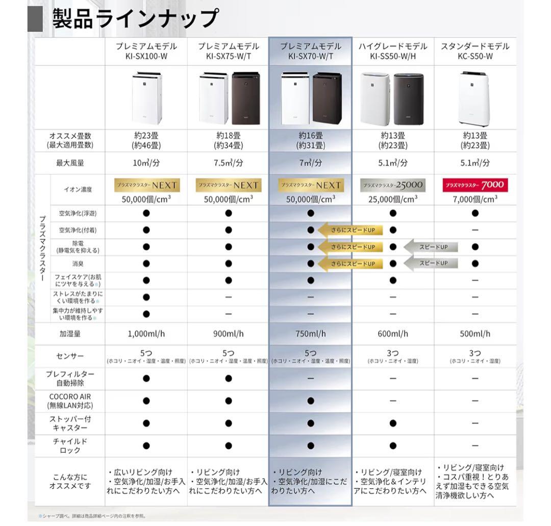 【新品・未開封】SHARP KI-SX70 プラズマクラスターNEXT 即買歓迎