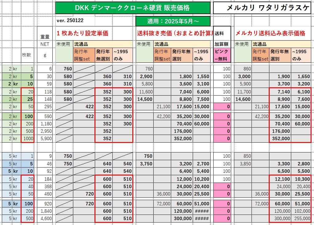 〒★デンマーク2クローネｘ50枚★1992-95年流通品★