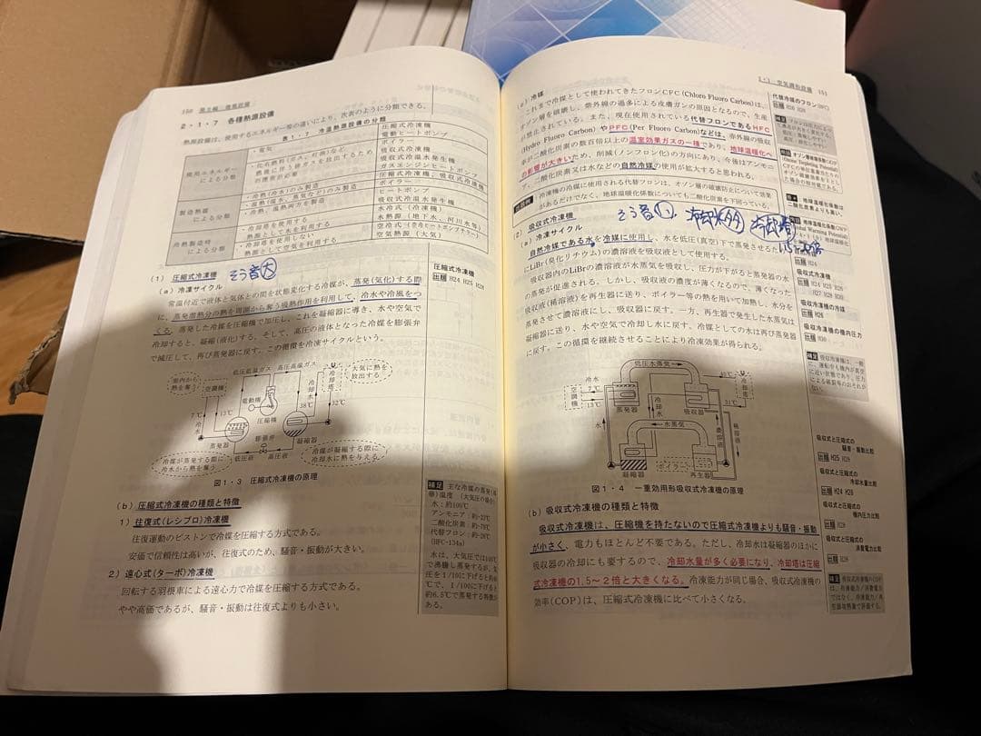 総合資格学院　一級建築士　令和4年版セット　テキスト・トレトレ