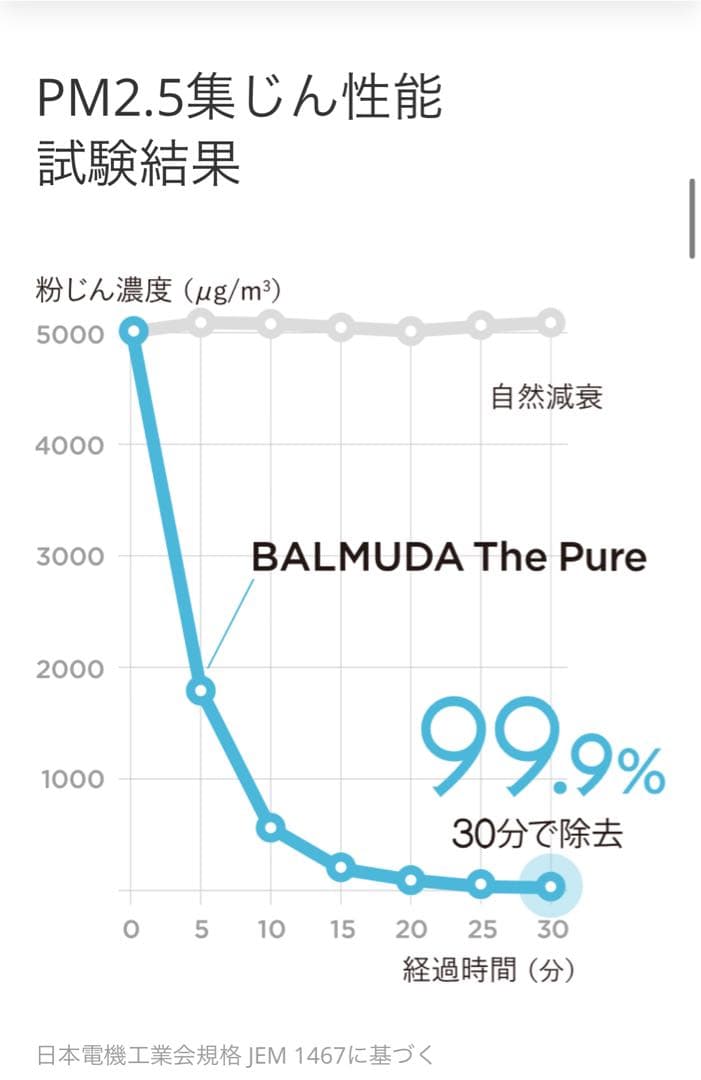 【BALMUDA】美品 空気清浄機 The Pure 新品フィルターに交換済み