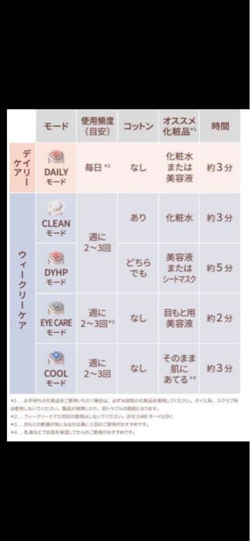 YA-MAN フォトプラスシャイニーネオ　美顔器　新品未使用