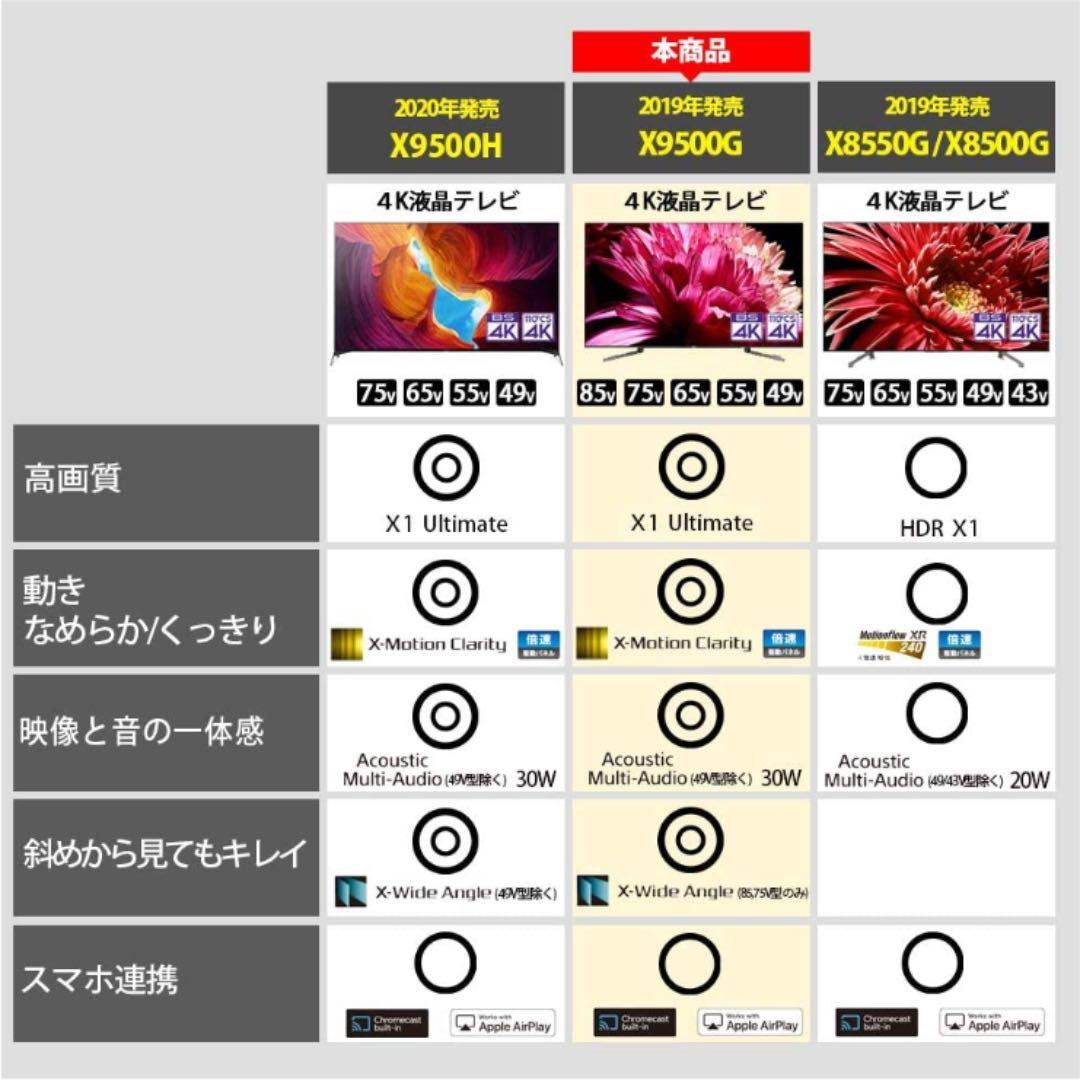 SONY KJ-65X9500G 2020年製