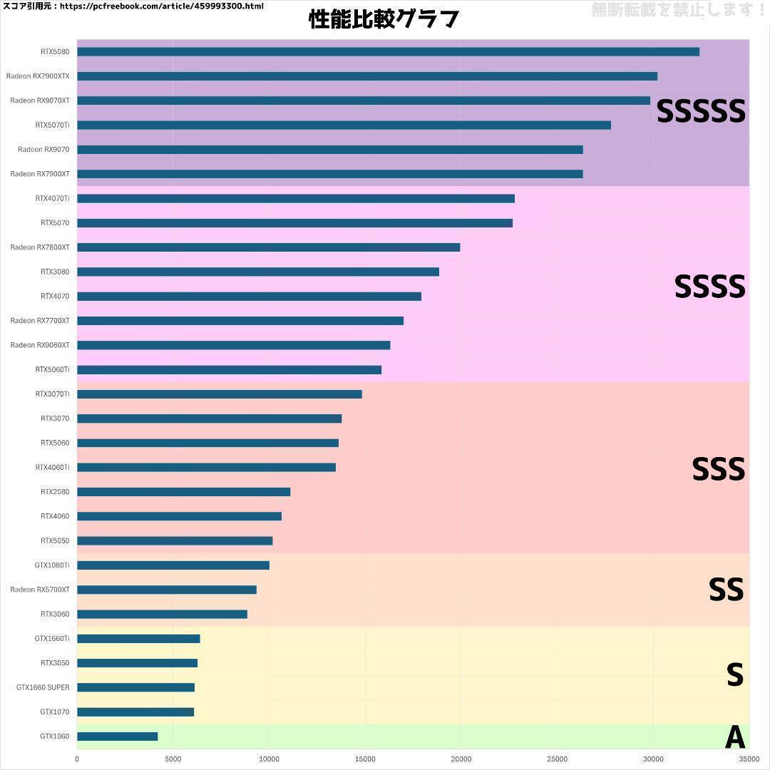 新品ケースゲーミングPC★RTX2080/Ryzen 7/SSD 512GB