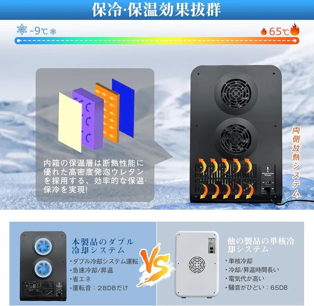 ミニ冷蔵庫 - ワンタッチ操作 - 36cm x 28cm x 45cm