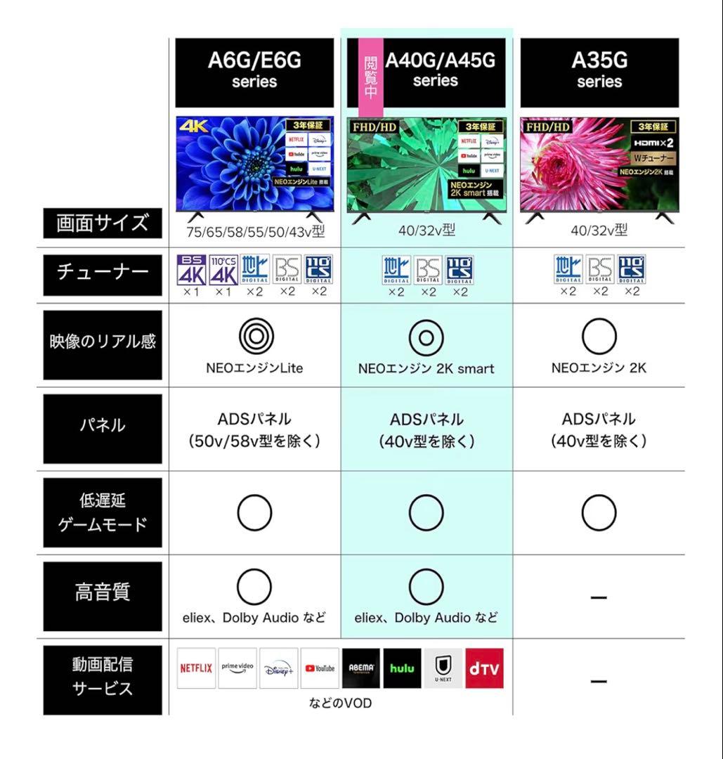 ハイセンス 32V型 ハイビジョン 液晶テレビ 32A45G