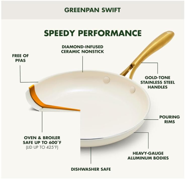 GreenPan調理器具12点セット セラミック製 蓋付き鍋&フライパン