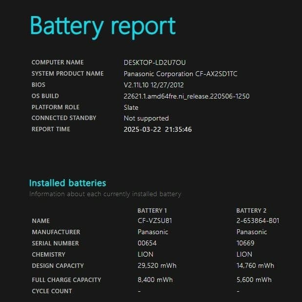 レッツノート　CF-AX2　タッチパネル　 i5　SSD　オフィス　Win11