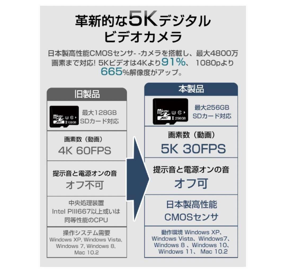 5Kビデオカメラ