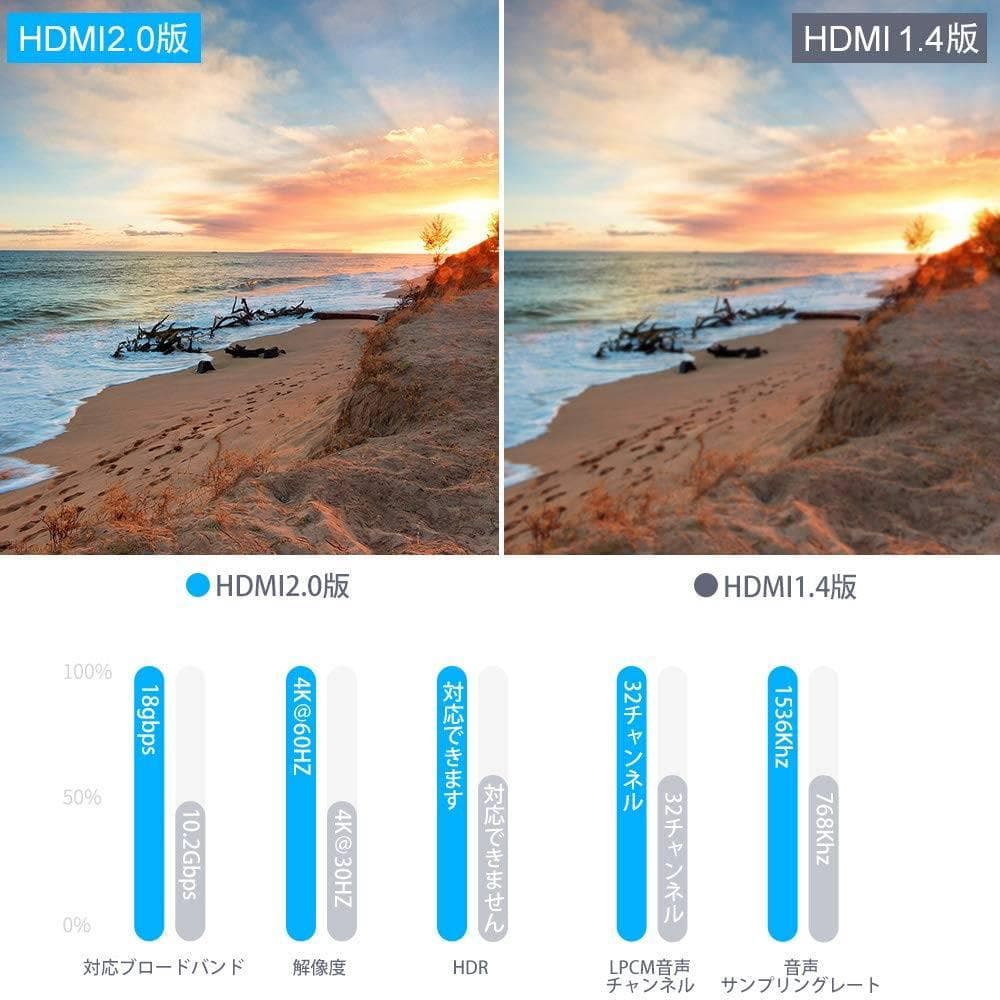 HDMI入力切替器 5入力1出力 リモコン付き