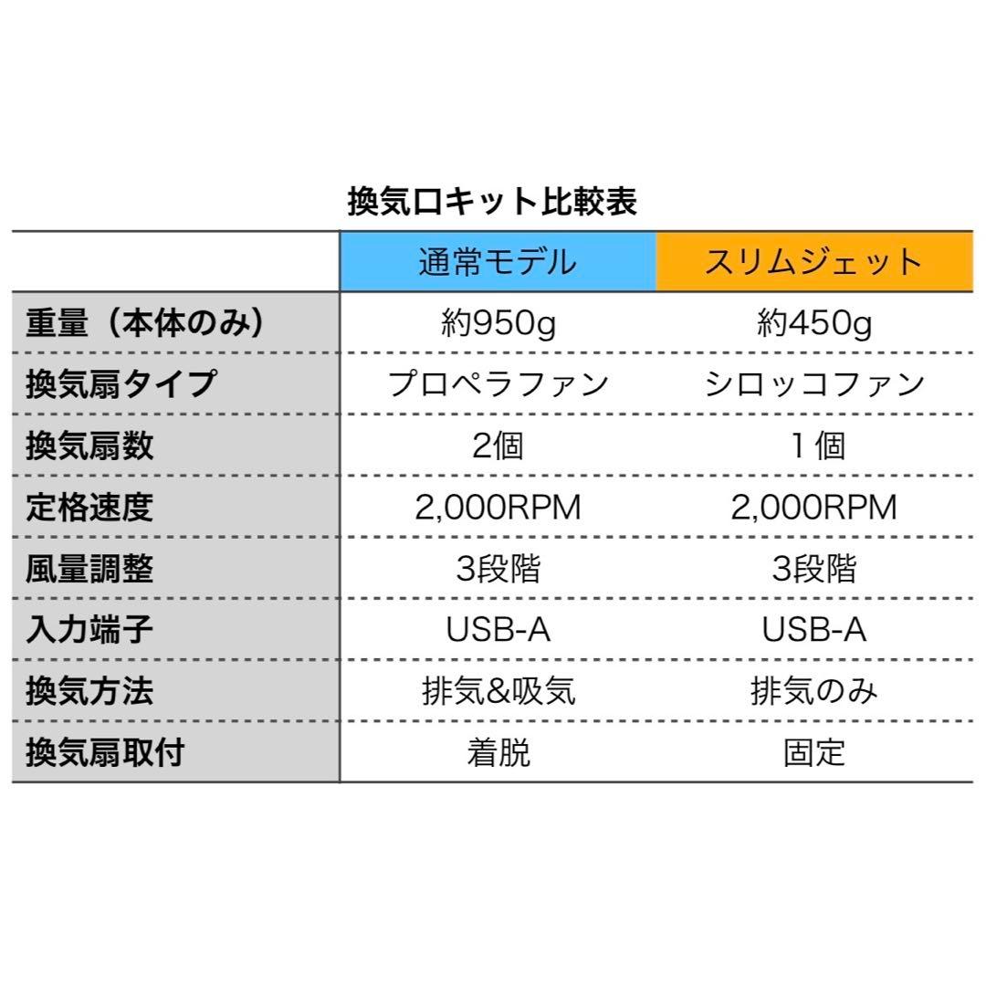 HONDA NVAN専用　換気口キットフルセット　カラーカスタム　助手席側