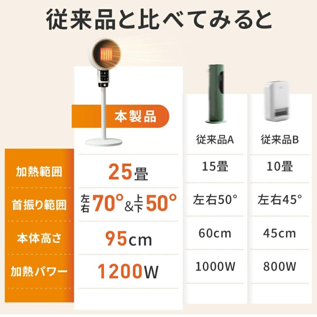 セラミックヒーター　速暖 人感センサー 大風量 省エネ 温度調節可能 首振り