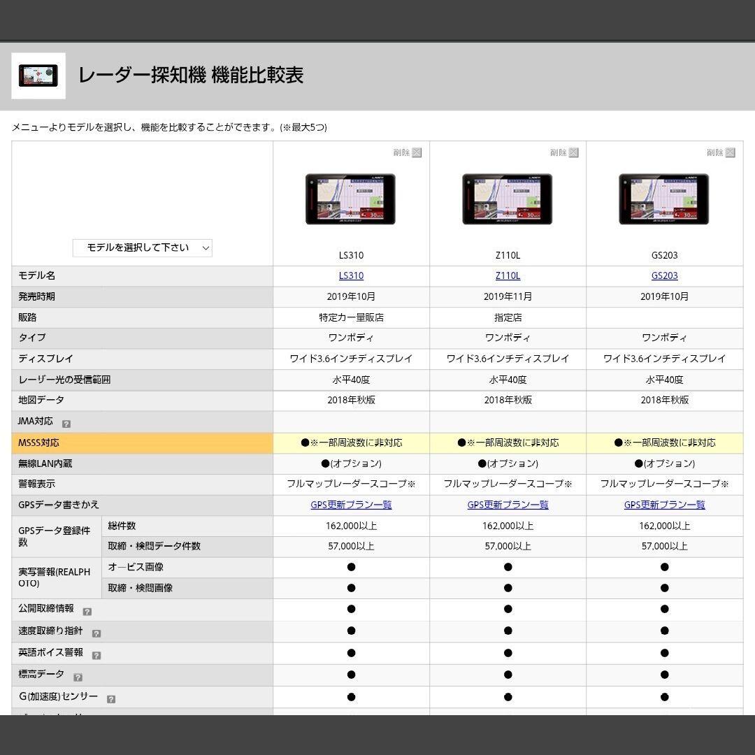 最新データユピテルGPS レーザー＆レーダー探知機 Z110L スーパーキャット