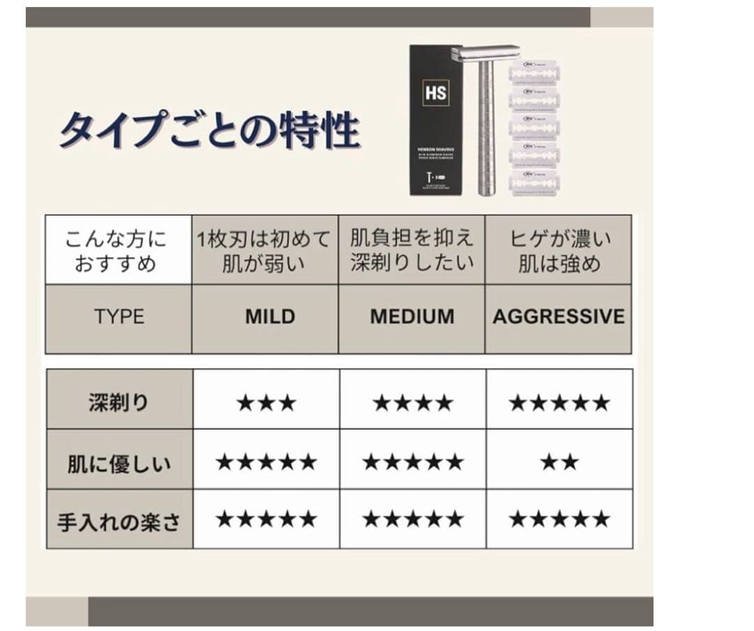 HENSON SHAVING AL13 MEDIUM（BRIGHT GOLD）