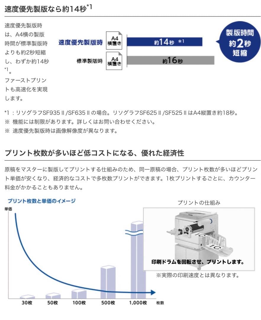 RISO 理想科学 リソグラフ 現行型SF625Ⅱ 単色デジタル印刷機 新品同様