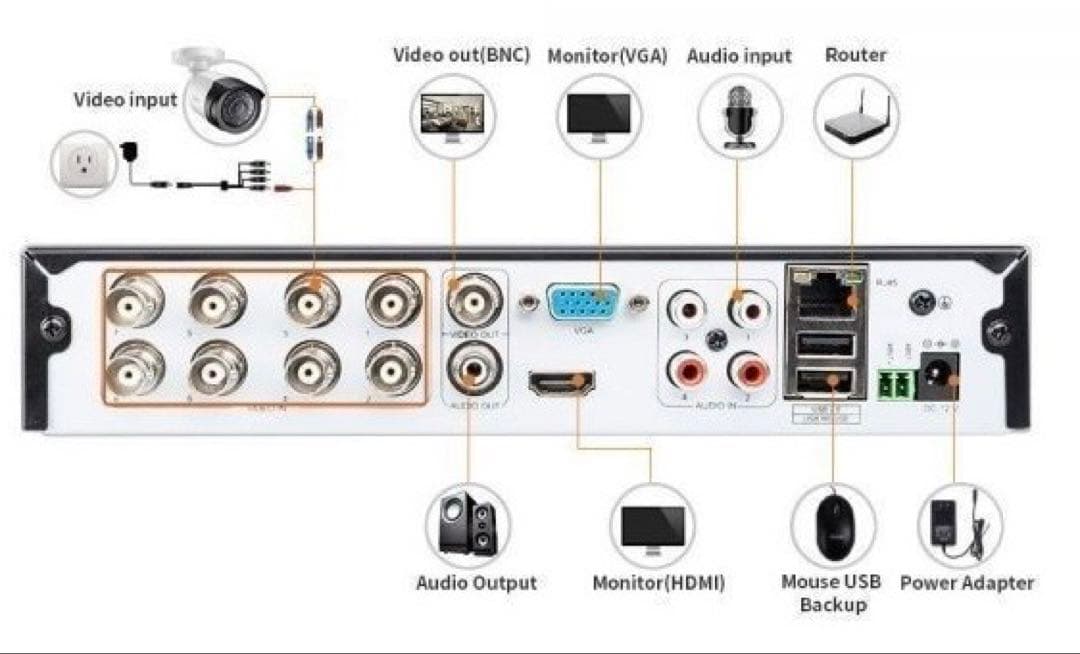 破格! ＺＯＳＩ防犯カメラシステム　230万画素　ほぼ新品